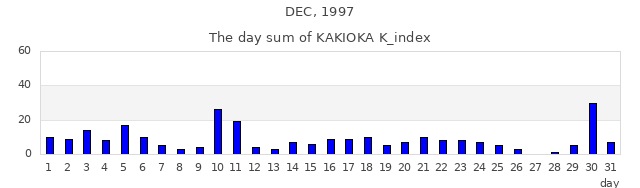 1997年12月