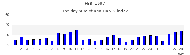 1997年2月