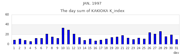 1997年1月