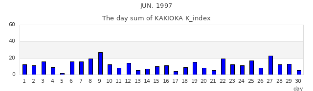 1997年6月
