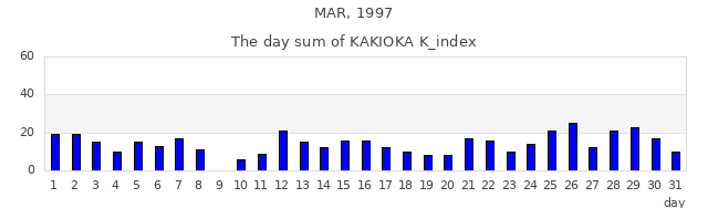 1997年3月