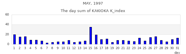 1997年5月