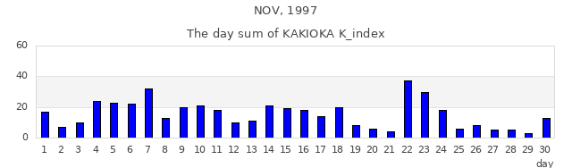 1997年11月