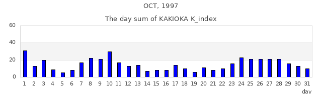 1997年10月