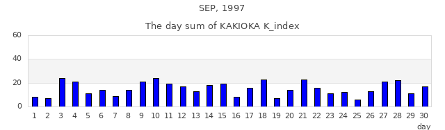 1997年9月