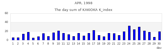 1998年4月