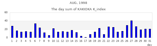 1998年8月