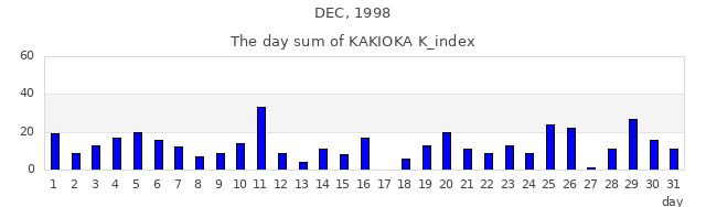 1998年12月