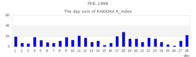 1998年2月