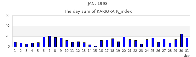 1998年1月