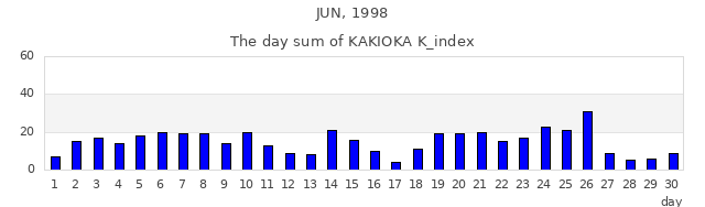 1998年6月
