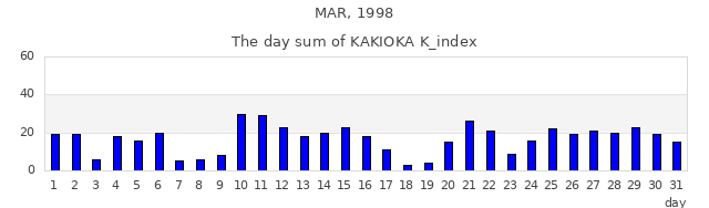 1998年3月