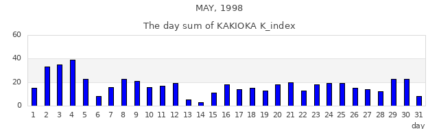 1998年5月