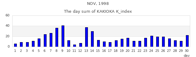 1998年11月