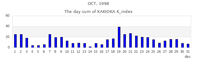 1998年10月