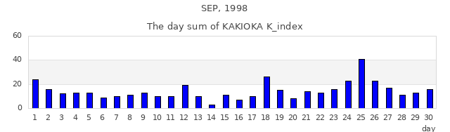 1998年9月