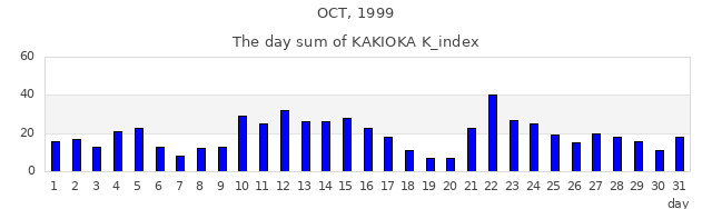 1999_10