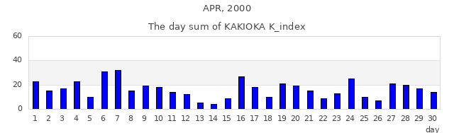2000年4月