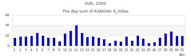 2000年8月
