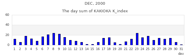 2000年12月