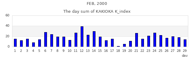 2000年2月