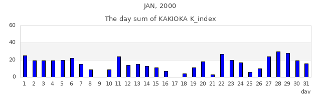 2000年1月