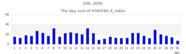 2000年6月