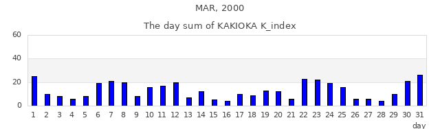 2000年3月