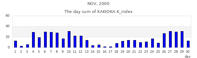 2000年11月