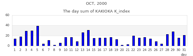 2000年10月