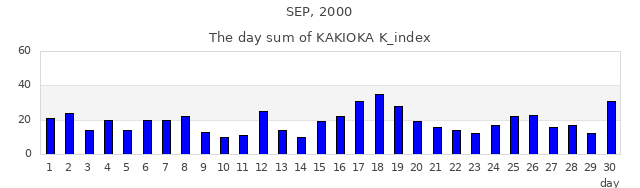 2000年9月