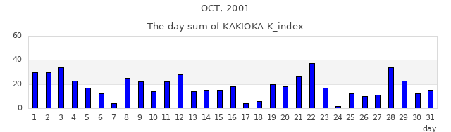 2001_10