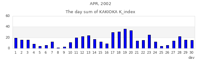 2002年4月