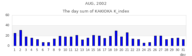 2002年8月