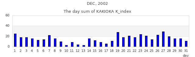 2002年12月