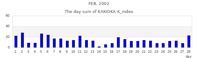 2002年2月