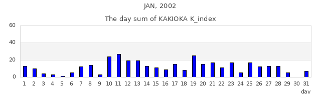 2002年1月