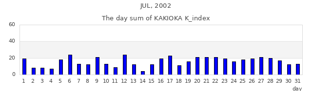 2002年7月