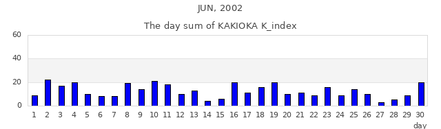 2002年6月