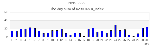 2002年3月