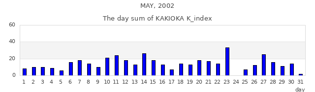 2002年5月