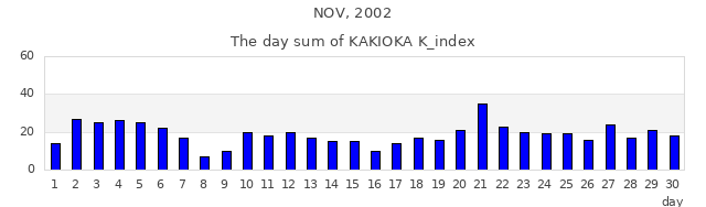 2002年11月