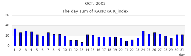 2002年10月