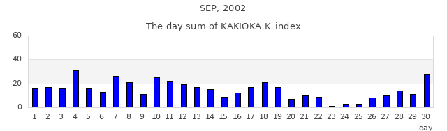 2002年9月