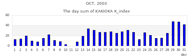 2003_10