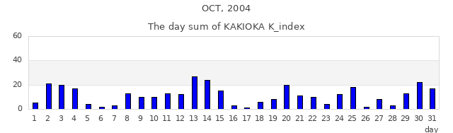 2004_10