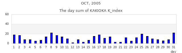 2005_10