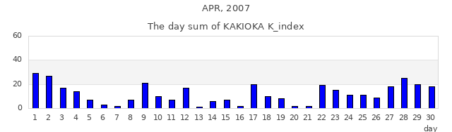 2007年4月