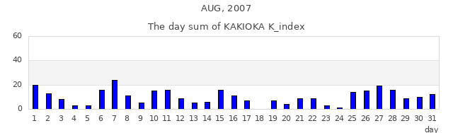 2007年8月