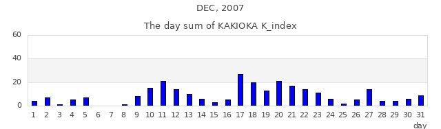 2007年12月